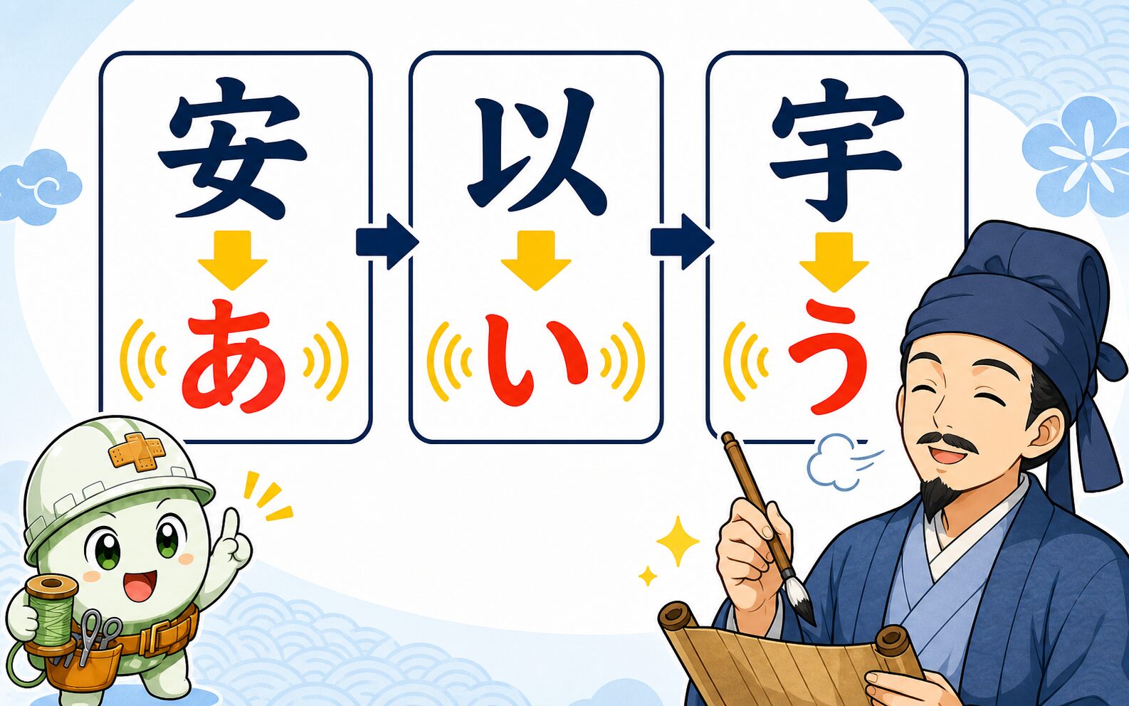 漢字の意味ではなく音を借りて日本語を書く万葉仮名の図解