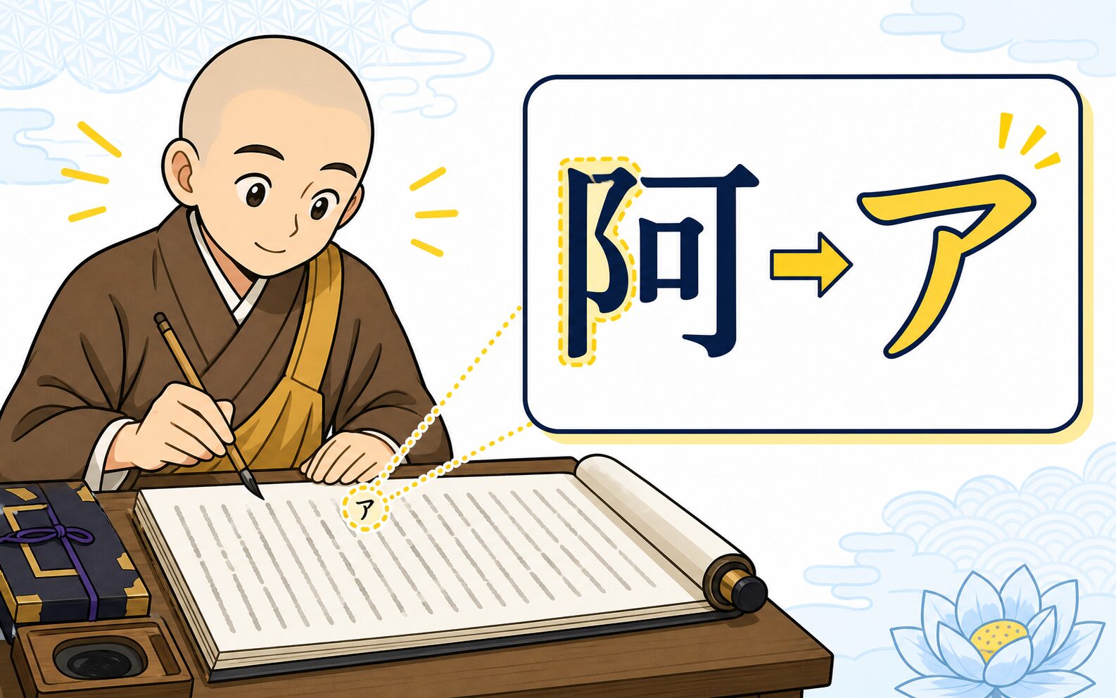 漢字の一部を取り出してカタカナの形が作られる様子の図解