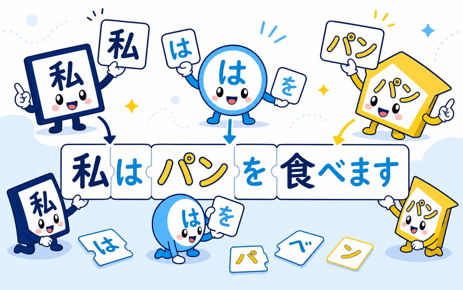 私はパンを食べますという文を漢字・ひらがな・カタカナの役割別に示した図解