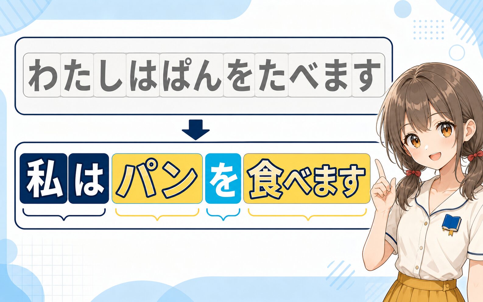 すべてひらがなの文と3種類を混ぜた文を比べ、語のまとまりが見分けやすくなる様子の図解