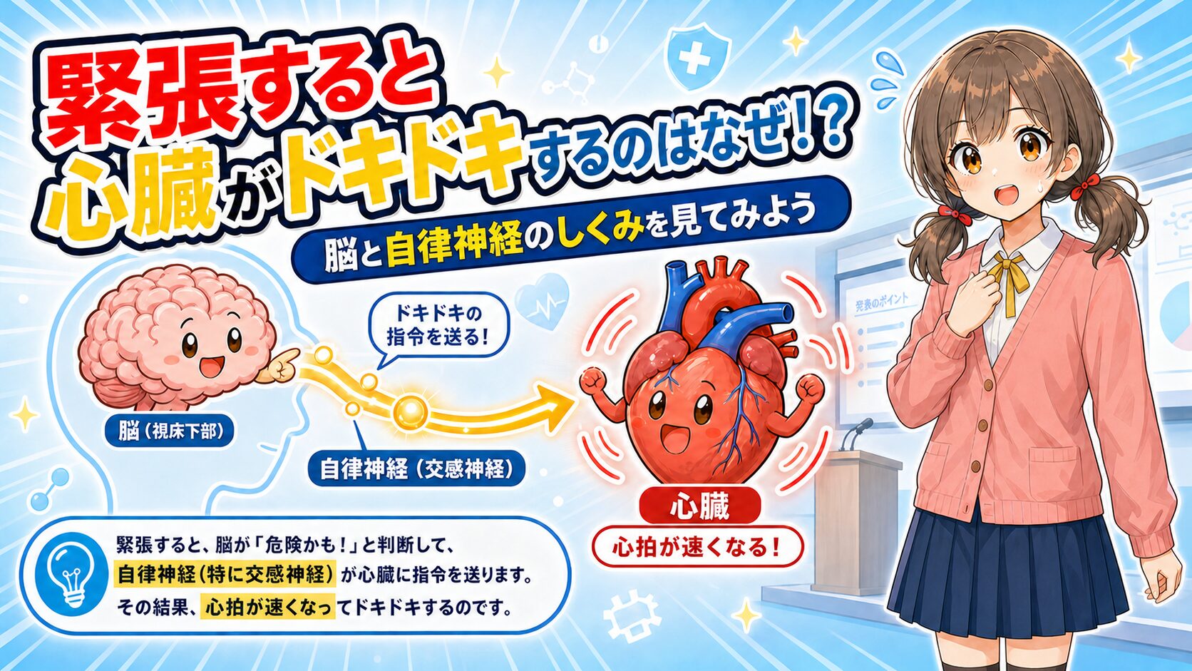 人前で緊張したミナと、脳から心臓へ合図が伝わる様子